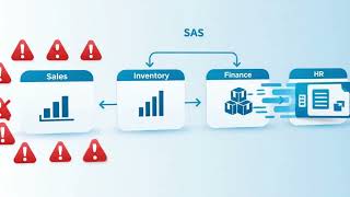 Best ERP Inventory Management System for Businesses | Real-Time Tracking | Axiever
