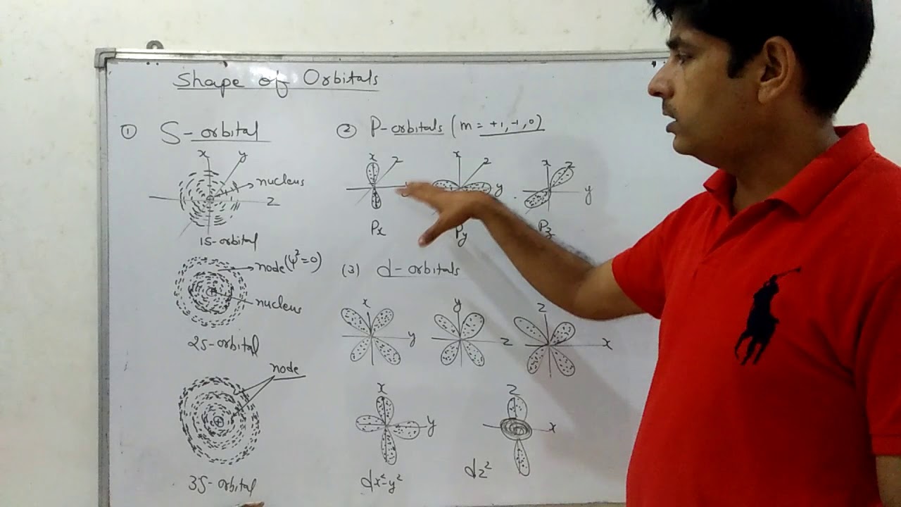 Shape of Orbitals class 11th chemistry by Rajender Sharma - YouTube