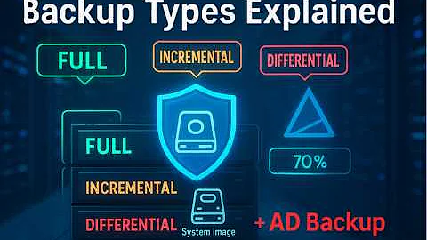 Backup types Explained | Full, Incremental & Differential  | Backup Types + AD Backup Example