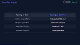 Docker Security: Never Run Containers as Root