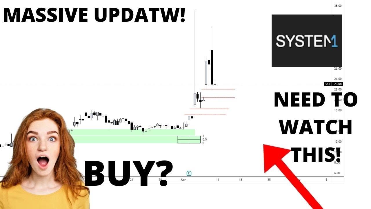 🚨 SST Stock (System1 Stock) SST STOCK PREDICTIONS! SST Stock Analysis! STOCK MARKET SST Today