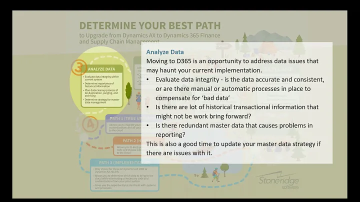 Upgrading from Dynamics AX to Dynamics 365: Analyzing Data