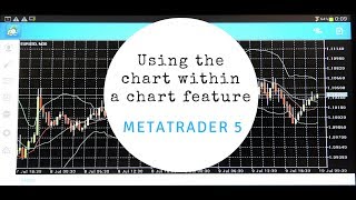 Using the chart within a chart feature on Metatrader 5