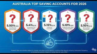 Top 5 Saving Accounts in Australia for May 2026