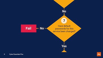 An introduction to Cyber Essentials Plus| Jisc