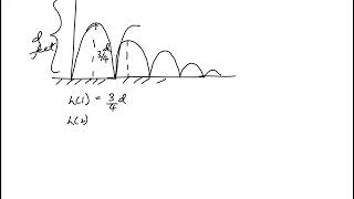 Question 19 Precalculus 2018 CLEP Official Study Guide