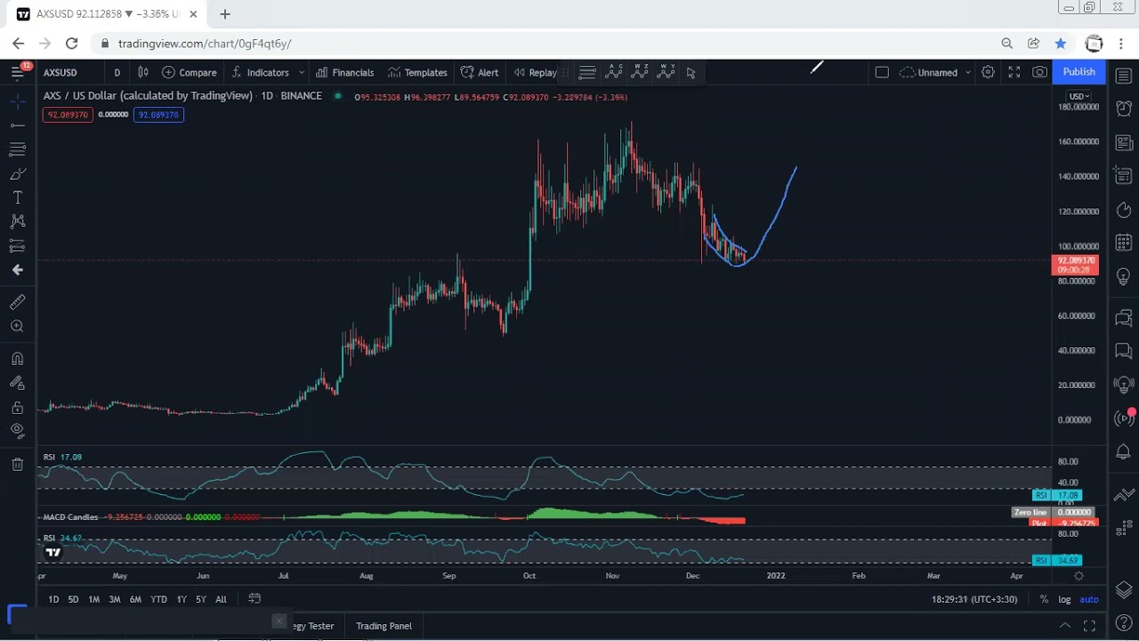 AXS - Axie Infinity Technical Analysis for December 20, 2021- AXS