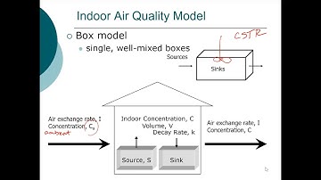 ENE 489 Spring 2021: Indoor Air Quality Part1