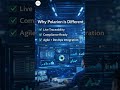 Polarion ALM Full Tutorial for Beginners | Polarion Training 2026|Polarion ALM Tutorial