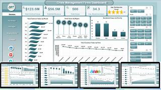 Crisis Management Firms Dashboard in Excel