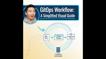GitOps-workflow uitgelegd: een vereenvoudigde visuele gids voor moderne DevOps #systeemontwerp #g...