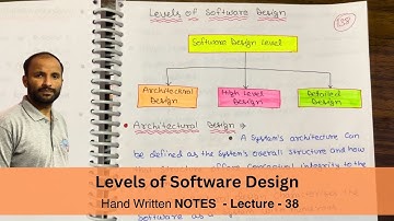Different Types Of Software Design Levels in Software Engineering Tutorials in Hindi - Lec 38