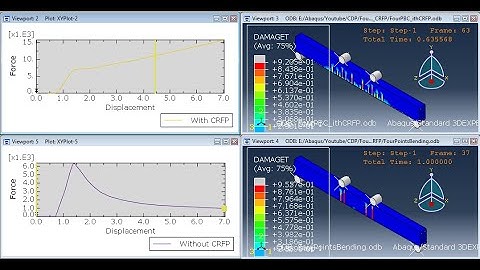 Four points bending test of Reinforced Concrete Beam Strengthened with Composite (CFRP). #abaqus