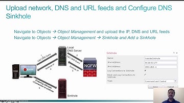 DNS policy on Access Control Part 4