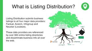 Listing Builder & Listing Sync Presentation