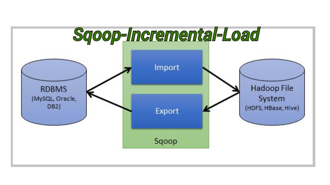 Incremental Load in Sqoop YouTube