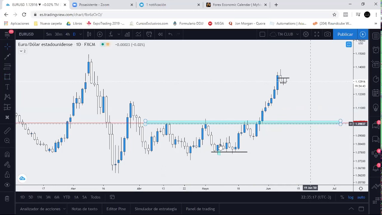 Cuanto mueve el mercado de forex