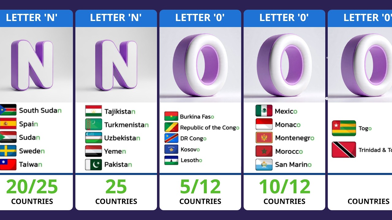 Similar Flags of Different Countries 🚩 | Flag Comparison