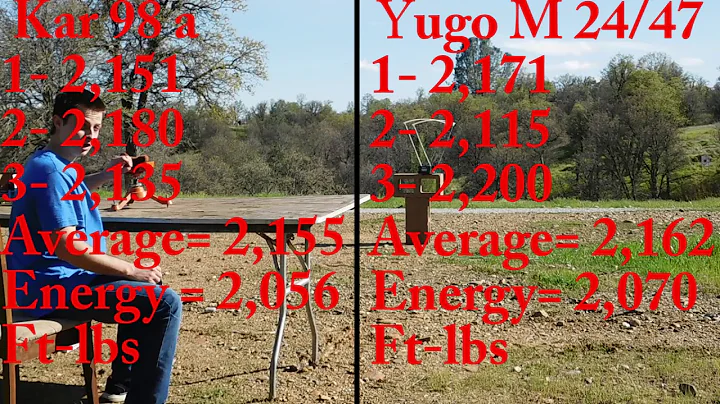 8mm Mauser PPU 200 grain match velocity and accuracy test