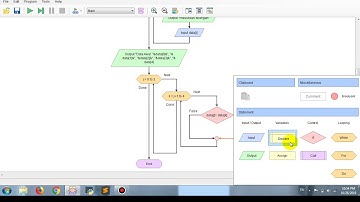 flowchart cara mengurutkan bilangan dari yang terkecil hingga terbesar di flowgarithm