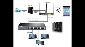 03 Broadcast Domain and Collision Domain | LAN switching and Wireless Course | Soomaali