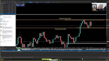 Live Forex London Session- 19th November 2025