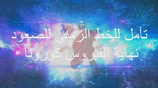 (Arabic) تأمل للخط الزمني للصعود / نهایة الفیروس كورونا الفیدیو الترویجي