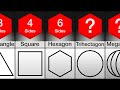 Comparison: Name Of Every Shape Up To Infinite Sides