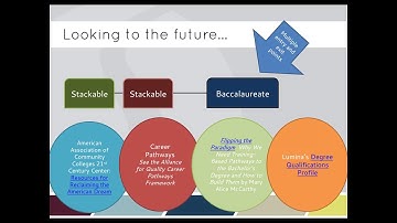 Serving CTE Students Beyond the Associate’s Degree: Ongoing Evolution of Career Pathways