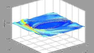 tsunami simulation
