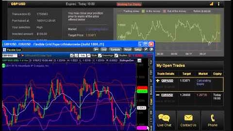 What Are Option - Binary Options Trading Signals 2014