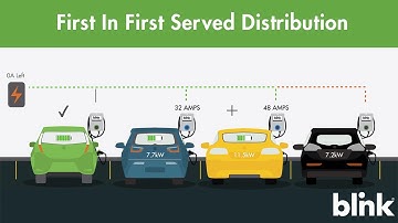 First in First Served Power Distribution | Local Load Management | Blink Charging