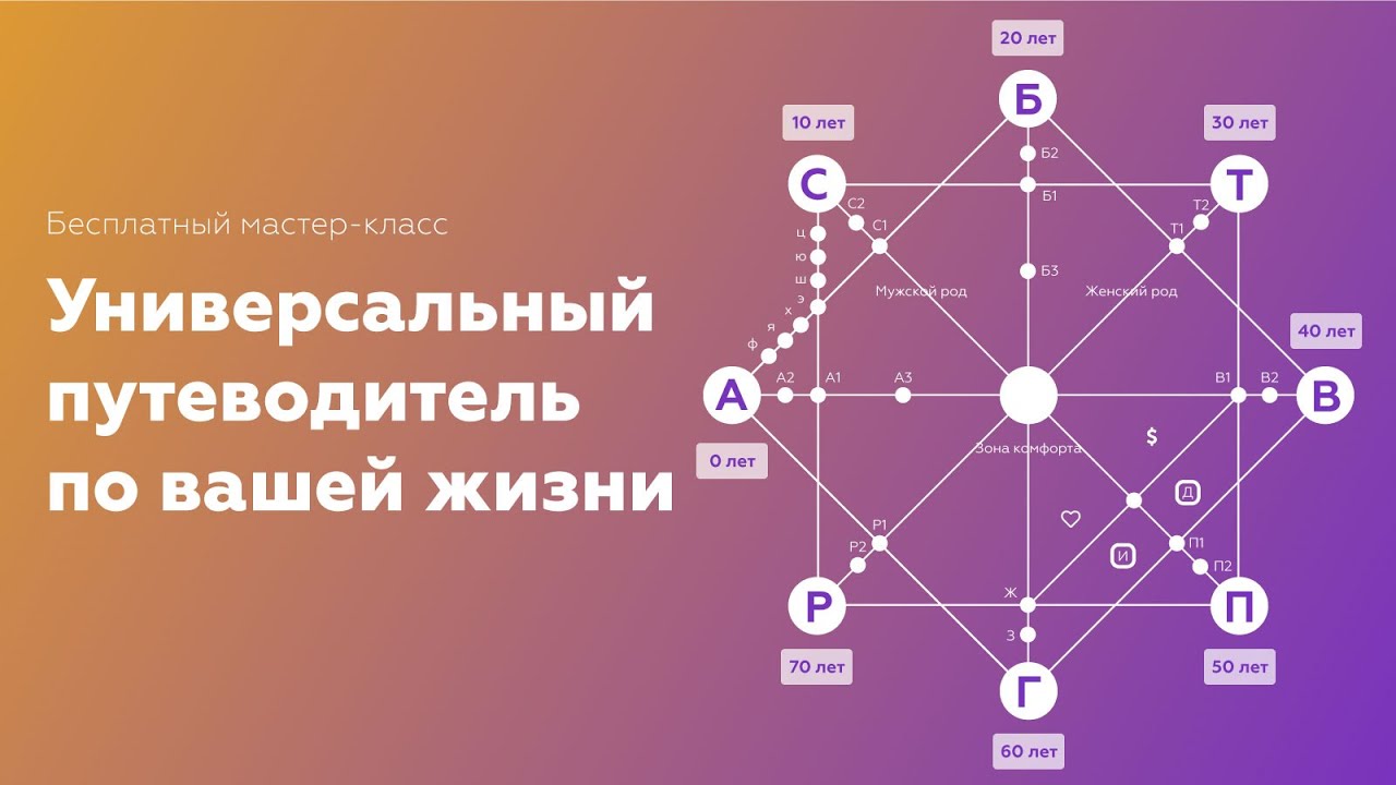 Как Рассчитать Совместимость По Нумерологии Онлайн Бесплатно