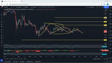 ADA - Cardano Technical Analysis for October 17, 2021 - ADA