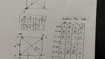 Race free state assignment