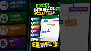 Excel Interface Tour for Beginners | Excel Basics Tutorial