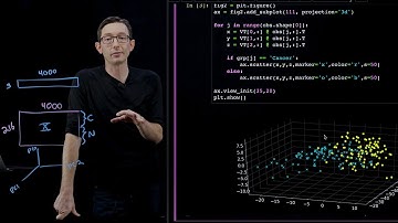 Principal Component Analysis (PCA) 2 [Python]