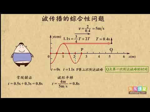 08波传播的综合性问题     机械波     高中物理