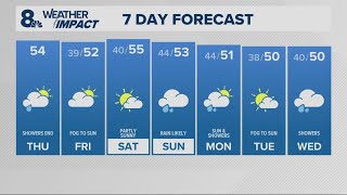 KGW Forecast: Sunrise, Thursday, November 20, 2025