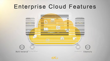 eXo Platform 4.0 | Global Presentation - Commercial & Functional