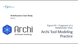 ArchiSurance 02 - v2 Archi Modeling Practice PhaseA Figure03 (ArchiMate)