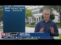 Florida Property Tax Amendment: Does It Actually Save You Money?