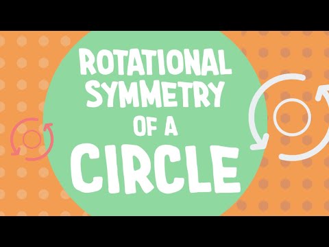 Video: Ano ang pagkakasunud-sunod ng rotational symmetry ng rhombus?