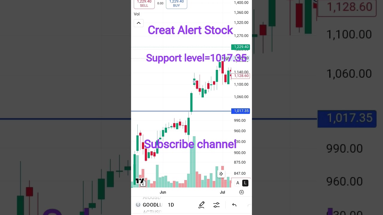 Goodluck India Ltd.//GOODLUCK//Support level//today stock analysis//stock news//stock //
