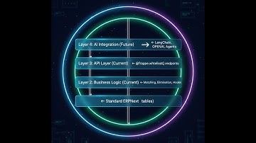Building AI-Ready Intercompany Elimination in ERPNext