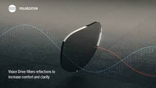 Porsche Design Eyewear - Vision Drive™ Technology: Glass Features