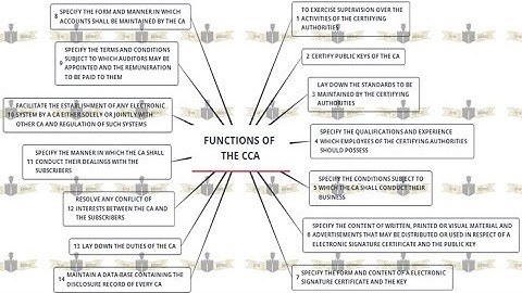 IPR and Cyber Law - B.Sc(IT) - Sem 6 - Solution 2016 - Q 6 (b,c,d)