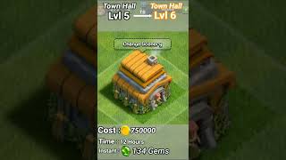 Upgrade Town Hall Lvl 5 To Town Hall Lvl 6 Clash Of Clans Coc