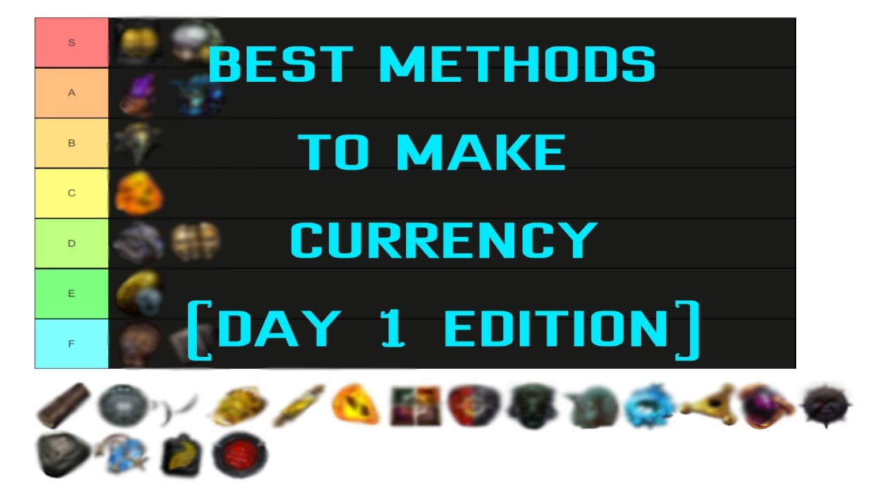 CURRENCY MAKING TIER LIST EVERY METHOD IN THE GAME (Day One Edition