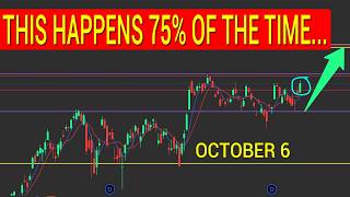 WE ARE ON OUR WAY TO SPY $800! Monthly Expected Moves!